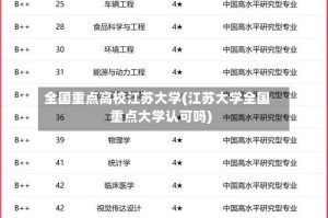 全国重点高校江苏大学(江苏大学全国重点大学认可吗)