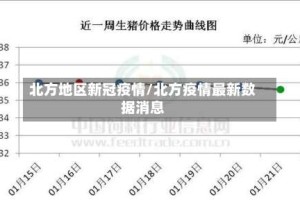 北方地区新冠疫情/北方疫情最新数据消息