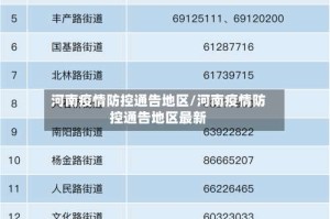 河南疫情防控通告地区/河南疫情防控通告地区最新