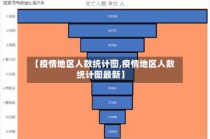 【疫情地区人数统计图,疫情地区人数统计图最新】
