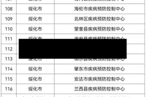 近期疫情新增地区名单公布(近期疫情汇总)