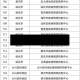 近期疫情新增地区名单公布(近期疫情汇总)