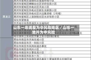 山东一地调整为中风险地区／山东一地升为中风险