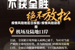 疫情风险地区日报图/疫情风险动态图