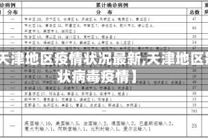 【天津地区疫情状况最新,天津地区冠状病毒疫情】