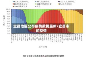 宜昌地区公布疫情数据最新/宜昌市的疫情