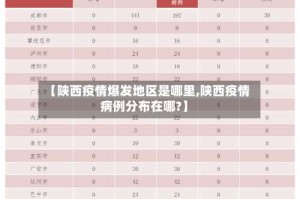 【陕西疫情爆发地区是哪里,陕西疫情病例分布在哪?】