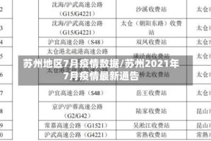 苏州地区7月疫情数据/苏州2021年7月疫情最新通告