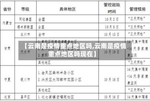 【云南是疫情重点地区吗,云南是疫情重点地区吗现在】
