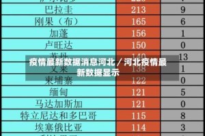 疫情最新数据消息河北／河北疫情最新数据显示