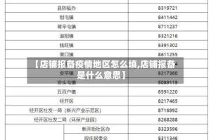 【店铺报备疫情地区怎么填,店铺报备是什么意思】