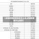 【店铺报备疫情地区怎么填,店铺报备是什么意思】