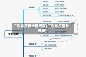 广东省疫情地区报表(广东省疫情分布表)