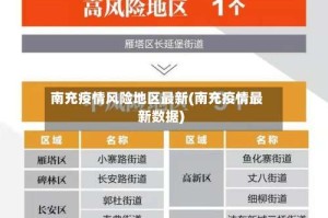 南充疫情风险地区最新(南充疫情最新数据)
