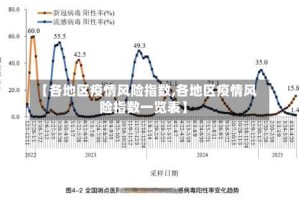 【各地区疫情风险指数,各地区疫情风险指数一览表】