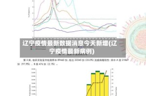 辽宁疫情最新数据消息今天新增(辽宁疫情最新病例)