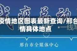 邢台疫情地区图表最新查询/邢台疫情具体地点