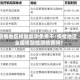 疫情地区核酸监测免费不/疫情地区全面核酸检测收费吗?