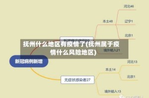 抚州什么地区有疫情了(抚州属于疫情什么风险地区)