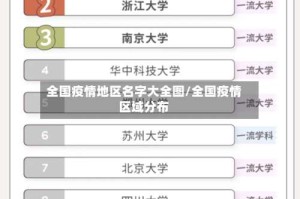 全国疫情地区名字大全图/全国疫情区域分布