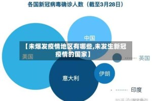 【未爆发疫情地区有哪些,未发生新冠疫情的国家】