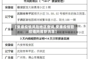 【安康疫情风险地区查询,安康疫情管控措施最新消息】