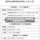 【安康疫情风险地区查询,安康疫情管控措施最新消息】