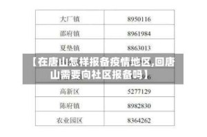 【在唐山怎样报备疫情地区,回唐山需要向社区报备吗】