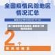 厦门最新疫情风险地区/最新厦门疫情风险等级