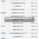 疫情风险地区名单汇总(疫情风险一览)