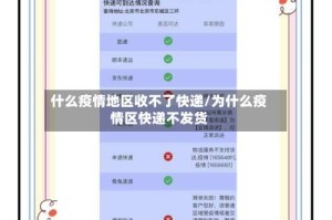 什么疫情地区收不了快递/为什么疫情区快递不发货
