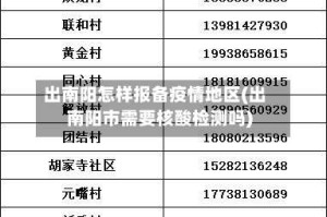 出南阳怎样报备疫情地区(出南阳市需要核酸检测吗)