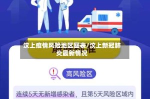 汶上疫情风险地区图表/汶上新冠肺炎最新情况