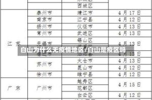 白山为什么无疫情地区/白山是疫区吗