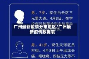 广州最新疫情分布地区/广州最新疫情数据表