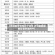 【天津最新疫情划分地区,天津最新疫情区域等级划分】