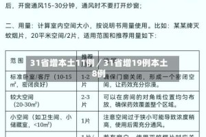 31省增本土11例／31省增19例本土8例