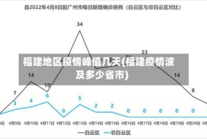福建地区疫情峰值几天(福建疫情波及多少省市)
