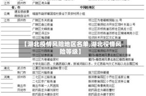 【湖北疫情风险地区名单,湖北役情风险等级】