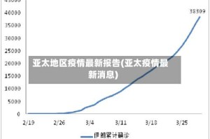 亚太地区疫情最新报告(亚太疫情最新消息)