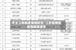关注江苏地区疫情防控/江苏疫情防控指挥部通告