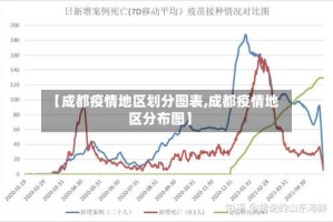 【成都疫情地区划分图表,成都疫情地区分布图】