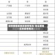 如何查国家地区疫情情况/怎么看地区的疫情情况