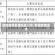 陕西疫情发展地区分布/陕西疫情现状