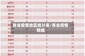 各省疫情地区统计表/各省疫情明细