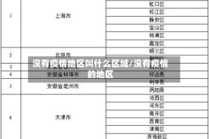 没有疫情地区叫什么区域/没有疫情的地区