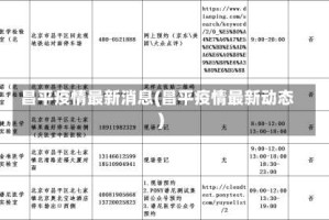 昌平疫情最新消息(昌平疫情最新动态)
