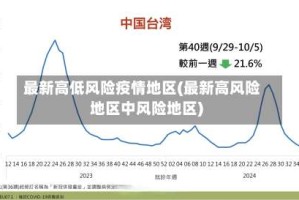 最新高低风险疫情地区(最新高风险地区中风险地区)