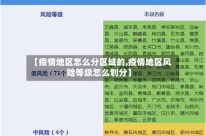 【疫情地区怎么分区域的,疫情地区风险等级怎么划分】