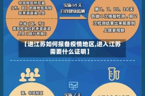 【进江苏如何报备疫情地区,进入江苏需要什么证明】